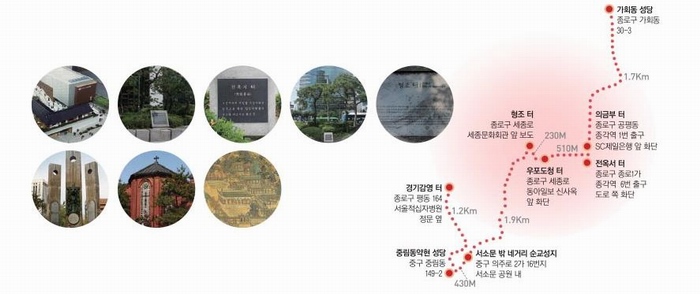 2013년 서울대교구에서 선포한 세 개의 성지순례길 중 옥터를 중심으로 순교자들의 신앙을 묵상하는 생명의 길.